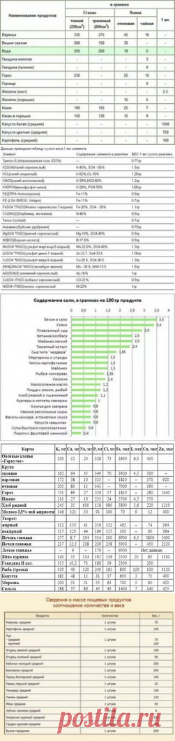 сколько мг. в диетической ложке: 12 тыс изображений найдено в Яндекс.Картинках