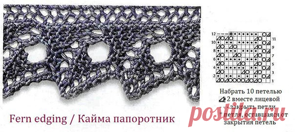 Как привязать ажурную кайму к вязаному изделию