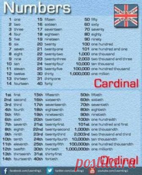 Mais Pins para sua pasta Dicas Inglês