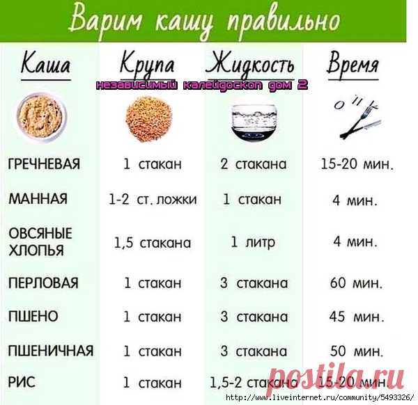 Так варите?