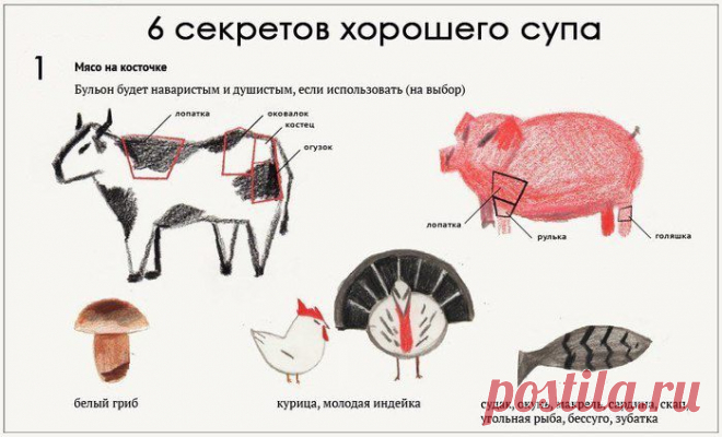 6 СЕКРЕТОВ ВКУСНОГО СУПА | Варварушка-Рукодельница