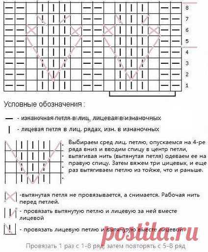 Узор спицами 2019