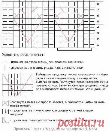 Узор спицами 2019