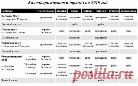 когда начинается великий пост в 2019 году у православных: 11 тыс изображений найдено в Яндекс.Картинках