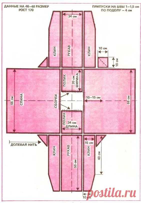 (2) Pinterest: инструмент для поиска и хранения интересных идей