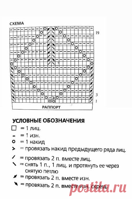 Ажурный свитер спицами с описанием и схемой вязания спицами., Вязание для женщин