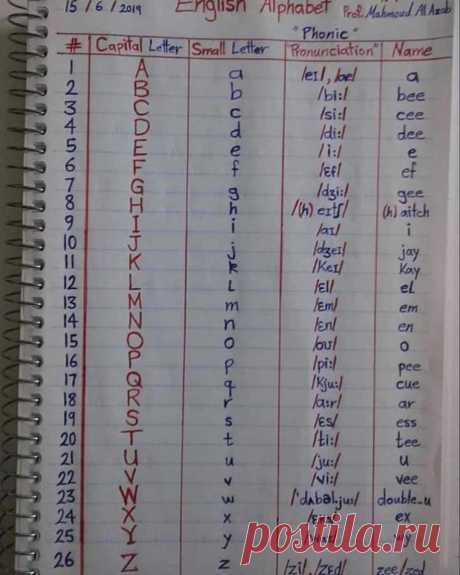 Английский алфавит для тех, кто плохо его знает