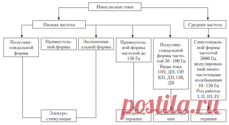 функциональная схема лечебного прибора.png