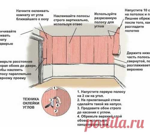Шпаргалка по поклейке обоев для тех, кто делает ремонт