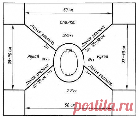 Как вязать реглан от горловины?

вязание от горловины имеет ряд преимуществ :

нет швов, что особенно важно при вязании вещей для малышей,
не надо тратить время на сшивание деталей,
длину изделия легко поменять,
небольшое количество концов нитей, что может пригодиться при распускании изделия.

Из недостатков этого метода надо отметить большое количество петель в работе и ограниченность в выборе узоров ( не все узоры можно вязать по кругу).

Для вязания реглана от горловины...