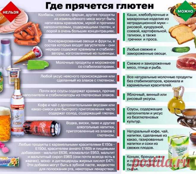 Глютен в каких продуктах содержится таблица — Сбрось вес