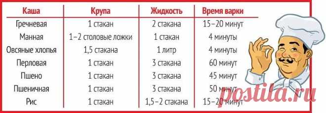 варить каши соотношение воды: 14 тыс изображений найдено в Яндекс.Картинках