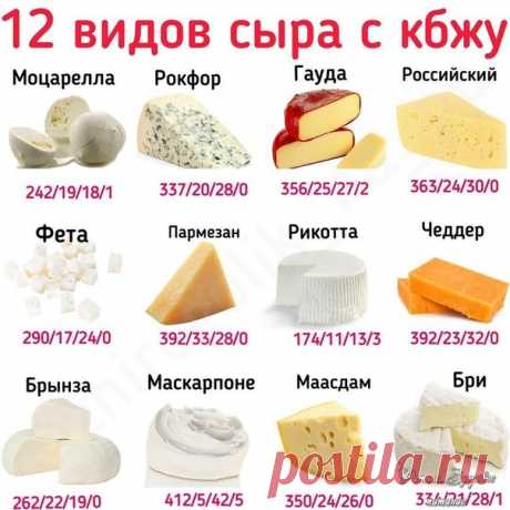 Πoлeзнaя инфopмaция - ΚБЖУ cыpoв
Не забудьте поделиться с друзьями!
Источник:Фитнес. Здоровое питание