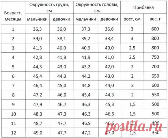 Ирина Загуменнова (Белова)
Россия, Моздок