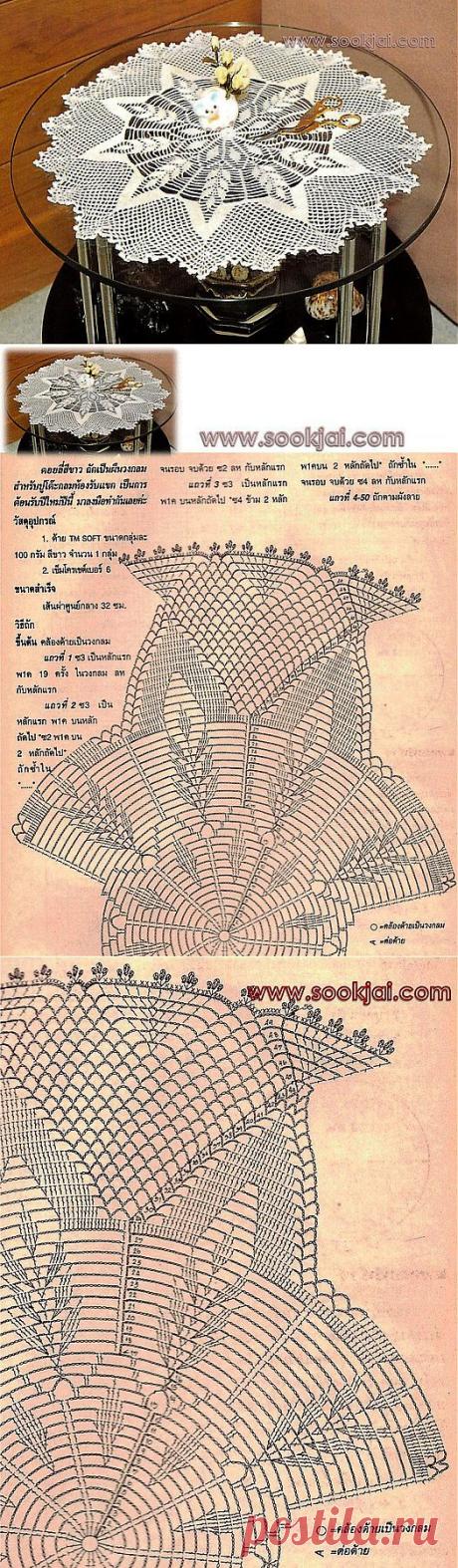 КРУГЛАЯ АЖУРНАЯ САЛФЕТКА.