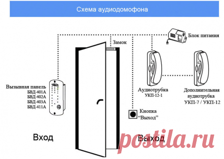 Как открыть домофон без ключа: проверенные способы
