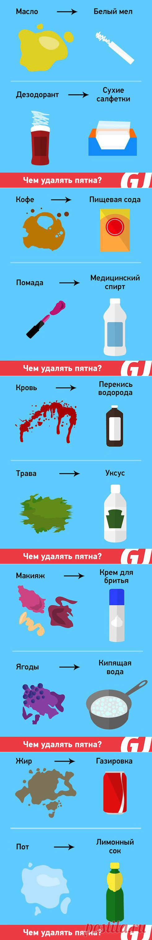 Чем лучше удалять различные пятна