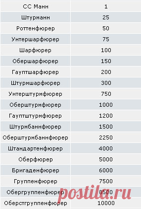 Das Dritte Reich - Третий Рейх Forums-viewtopic-Погоны, звания и награды