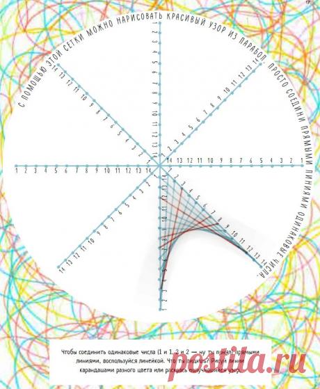Чтобы изображать кривые, вам не нужны окружности. Кривые можно получить из прямых! Попробуйте — и убедитесь сами.
