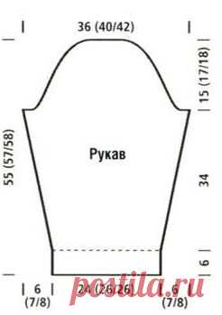 Мастер-класс по вязанию рукава спицами: схема с описанием