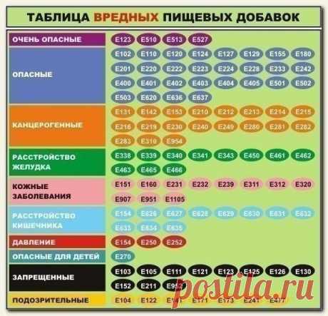 Добавь к себе, чтобы не забыть / Рукоделие
