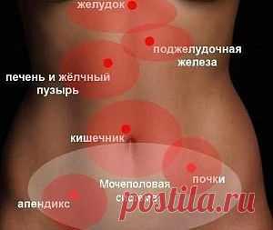Чтоб знать, что не просто «живот болит»