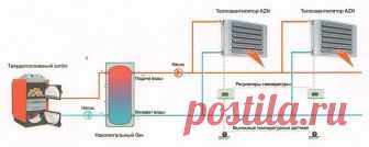 Дровяное отопление
 
Современное дровяное отопление загородного дома существенно отличается от старых схем. Для этого уже практически не используют большие кирпичные печи. Они выполняли функцию теплообменника – нагреваясь, их поверхность передавала тепло воздуху в помещении. Однако на смену им пришло современное дровяное отопление на дачу с монтажом котлов, разводки труб, радиаторов и батарей 
Особенностью является возможность использовать несколько типов конструкций для с...