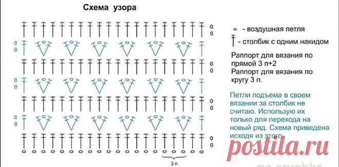Подборка узоров крючком и схем для платьев, кардиганов, кофт на любой вкус и цвет | Рукоделие в жизнь | Ирина Павлычева | Дзен