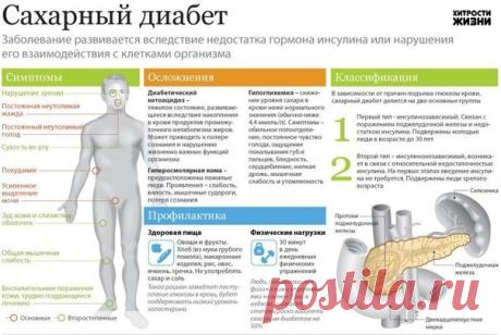 Сахарный диабет - Лечение и профилактика народными средствами.