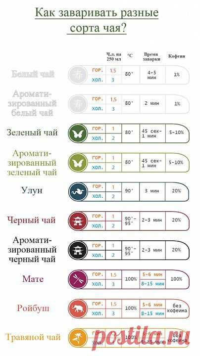 Как заваривать чай..