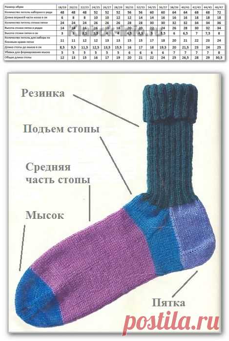 Курс вязания спицами. Как вязать носки на пяти спицах