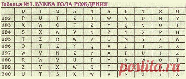 ГАДАНИЕ и ТЕСТЫ | Записи в рубрике ГАДАНИЕ и ТЕСТЫ | Дневник Belenaya