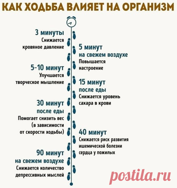 Путь к здоровью и красоте