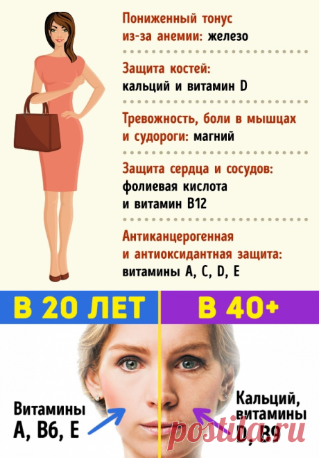 Каких витаминов не хватает организму в 20, 30 и 40 лет