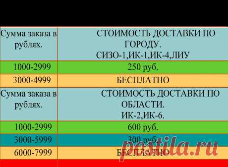 Доставка товара в комнату передач. Заказ можно сделать по телефону. Оплата на карту VISA, переводы КОНТАКТ, ЮНИСТРИМ  ИЛИ ЛИЧНО. 
ЭКОНОМЬТЕ ВРЕМЯ ДЛЯ ЖИЗНИ!

Телефон для заказа: 89630080900
Эл.почта:  peredachka45@mail.ru 
Сайт:  передачка45.рф