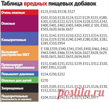 Комментарии к теме