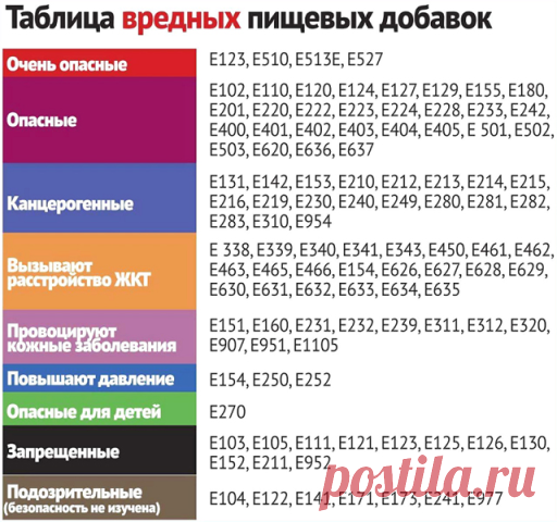 Комментарии к теме