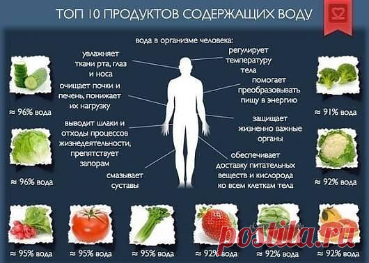Влияние воды на организм человека
