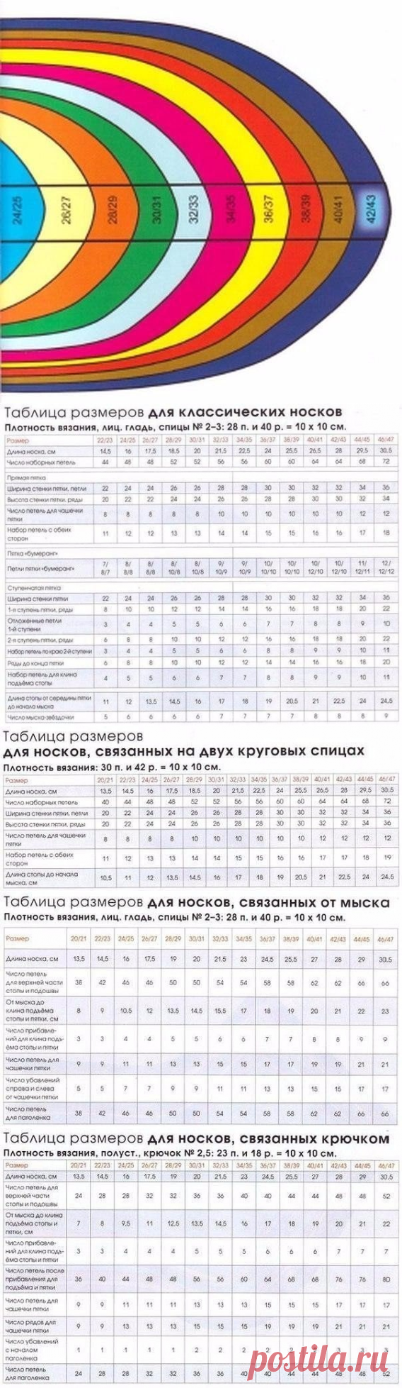 ​Общие правила вязания носков. Таблица размеров