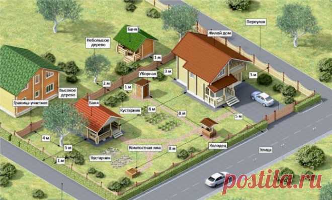 Ландшафтный дизайн участка 8 соток (34 фото) – советы по обустройству и примеры для вдохновения