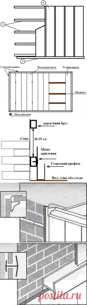 Монтаж пластикових панелей и вагонки