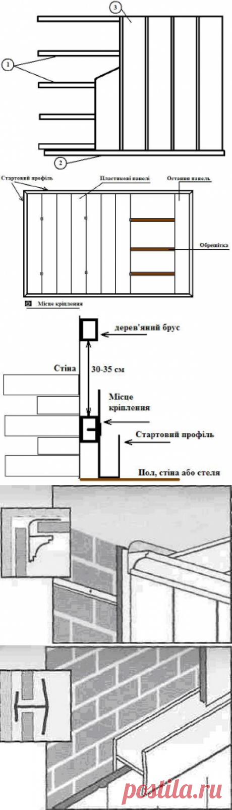 Монтаж пластикових панелей и вагонки