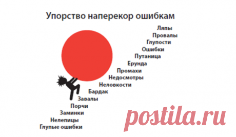 Цитаты великих о том, как зачем нам нужны ошибки Сначала я хотел объединить ошибки с неудачами, потому что они схожи. Но я понял, что это явление заслуживает своего раздела. Многие успешные люди тоже допускают ляпы, заминки, глупости, ошибки, промахи, путаницу, неловкости, завалы, нелепицы и т. д. Они путаются, промахиваются и допускают недосмотры, не говоря уж о том, что терпят провалы, неудачи и крахи. Но они продолжают идти вперед наперекор своим ошибкам. Кевин Юбэнк, «Родитель года» из…