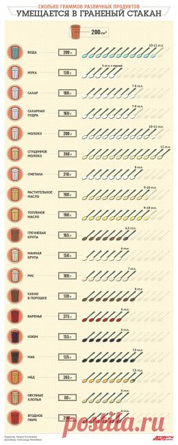 Сколько граммов различных продуктов умещается в граненый стакан. Памятка - Продукты и напитки - Кухня - Аргументы и Факты