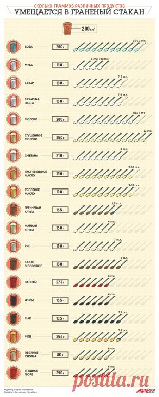 Сколько граммов различных продуктов умещается в граненый стакан. Памятка | Продукты и напитки | Кухня | Аргументы и Факты