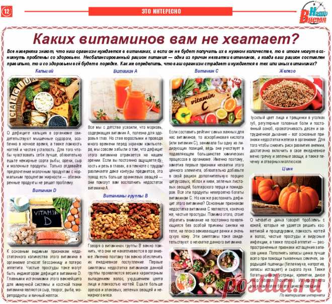 Каких витаминов вам не хватает