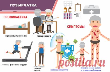 Пузырчатка - причины появления, симптомы заболевания, диагностика и способы лечения