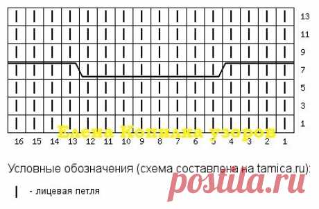 4 ШИКАРНЫХ КАРДИГАНА СПИЦАМИ НА ЛЕТО 2023! + УЗОРЫ СПИЦАМИ! | Копилка узоров (Вязание спицами) | Дзен