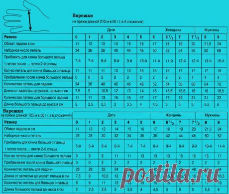 Вяжем варежки спицами - Рукоделие