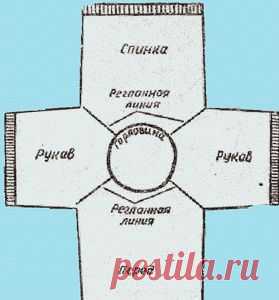Вязание реглана спицами